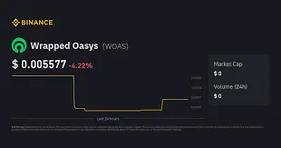 Wrapped Oasys